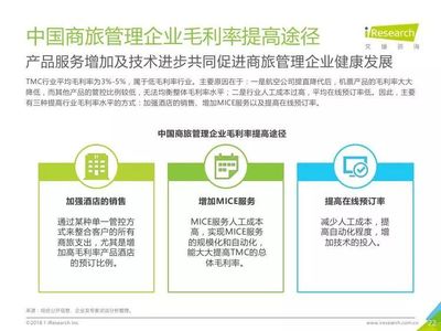 2018年中國(guó)華東地區(qū)商旅管理市場(chǎng)白皮書(shū) 企業(yè)管理咨詢視角