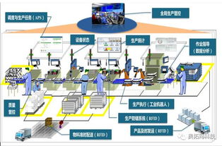 智能制造關(guān)鍵軟件之二 MES——數(shù)字化工廠的基石與基礎(chǔ)軟件服務(wù)
