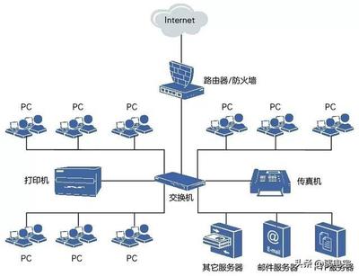 TCP/IP基礎 網絡類型與核心軟件服務