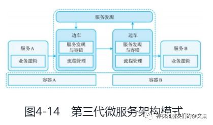 邊緣設(shè)備、系統(tǒng)與計(jì)算雜談（七） 云原生學(xué)習(xí)筆記之應(yīng)用軟件服務(wù)