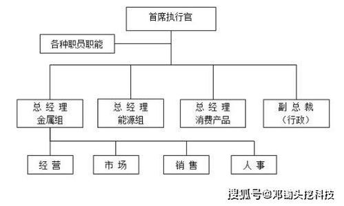 基礎軟件服務中，為何B端產品協作團隊的組織架構如此關鍵？