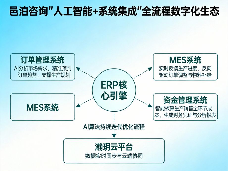 精明管理的藝術(shù) 探索銷售管理軟件如何提升客戶滿意度
