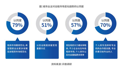 2023中國城市長(zhǎng)租市場(chǎng)發(fā)展藍(lán)皮書 城市業(yè)主邁入房屋“新出租”時(shí)代