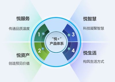 博覽會之星│華潤物業(yè)科技 “悅+”開創(chuàng)物業(yè)服務(wù)新格局